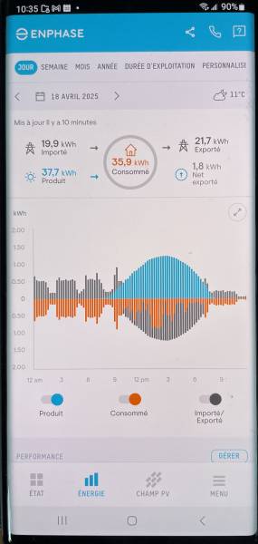 Enphase : L’application pour suivre en temps réel la production de vos panneaux photovoltaïques